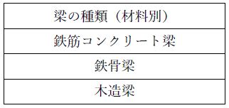 梁柱|梁とは簡単に言うと何？柱と梁の違いは何？